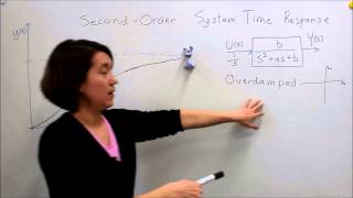 Intro to Control  92 SecondOrder System Time Response [upl. by Jozef]