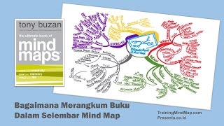 Mind Map Bagaimana Merangkum Buku Dalam Selembar Catatan [upl. by Trojan844]