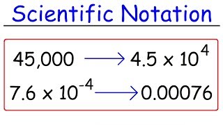 Scientific Notation  Fast Review [upl. by Orgel]