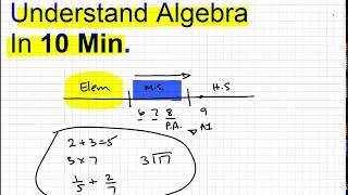 Understand Algebra in 10 min [upl. by Icyac191]