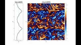 Zonal jet formation in betaplane turbulence [upl. by Abigale]