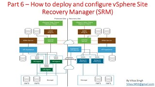 Part 6 – How to deploy and configure VMWare vSphere Site Recovery Manager SRM 830 [upl. by Eisned]