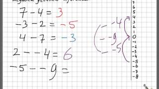 Negatieve getallen aftrekken [upl. by Erickson30]