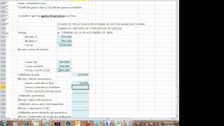 Estado de resultados proforma método porcentaje de ventas con costos fijos y variables [upl. by Nivag]