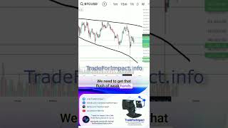 Prepare for PostHalving Flush shorts bitcoin crypto trading markets halving analysis BTC [upl. by Earehs966]