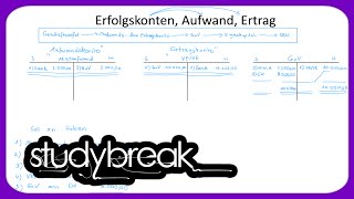 Erfolgskonten Aufwand Ertrag  Externes Rechnungswesen [upl. by Cohbath]