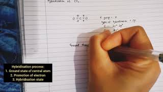 HYBRIDISATION PROCESS OF CO2 [upl. by Lindsy]
