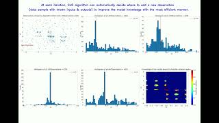 Multiconstraint SUR Stepwise Uncertainty Reduction Algorithm for Complex Design Challenges [upl. by Fachan]