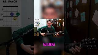 COMO TOCAR ACORDES EN LA GUITARRA Principiantes y Avanzados  clasesdeguitarra tabs tutorial [upl. by Nywnorb674]