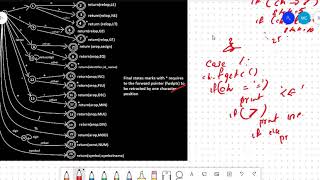 Experiment 1lexical analyser using finite state automata [upl. by Lanna]