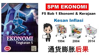 F5 Ekonomi Bab 1 中文解说  Kesan Inflasi BHG 9 [upl. by Llenehc]