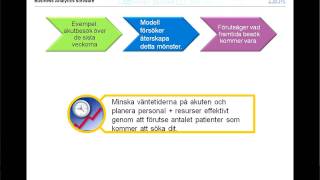 Tidsserieanalys prognoser med IBM SPSS Statistics [upl. by Iren]