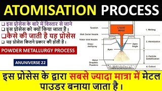 Atomisation Process [upl. by Thay]