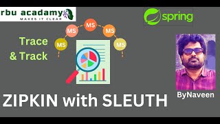 distributed tracing and tracking using Zipkin and Sleuth by Naveen java zıpkın sleuth [upl. by Bijan]