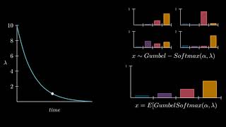 Visualization of the Effect of Temperature on the GumbelSoftmax Distribution [upl. by Roi533]