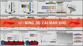 LiNing 3D Calibar 600 [upl. by Anneirda684]