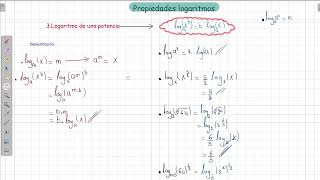 5 Logaritmo de una potencia [upl. by Esela]