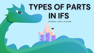 Types of Parts in IFS  What are Protectors amp Exiles in Internal Family Systems [upl. by Dru]