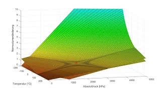 Mehrdimensionale Linearisierung Gasvolumen in 3D [upl. by Younger196]