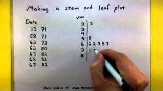 Statistics  How to make a stem and leaf plot [upl. by Nanine]