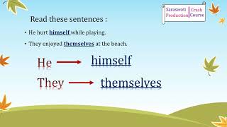 Reflexive PronounsEnglish Grammar LessonsClass 5Examples amp ExercisesLearn to use them correctly [upl. by Lorette251]