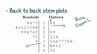 Maths Tutorial Back to Back Stem Plots statistics [upl. by Nueoras]