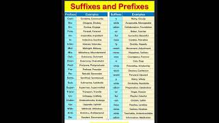 Suffixes and Prefixes suffix prefitx [upl. by Ahpla83]