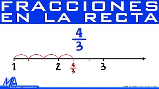 14 Números decimales en la recta numérica 4° grado [upl. by Bodrogi422]