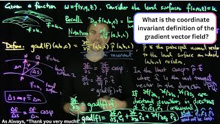 The Geometric Definition of the Gradient [upl. by Asirb950]