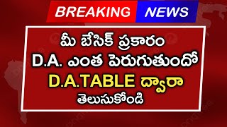 AP ప్రభుత్వ ఉద్యోగులు తమ బేసిక్ ప్రకారం ఎంత DA పెరుగు తుందో DA TABLE ద్వారా చూసుకోండిDA TABLE [upl. by Selinda450]