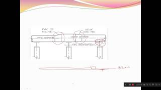 Reducer conc amp ecc [upl. by Ari]