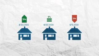 Property Taxes 101 [upl. by Ojoj]