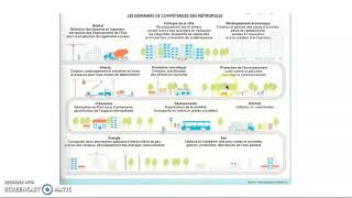 2La métropolisation en France et ses effets [upl. by Dearborn]