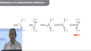 Esquemas en Automatismos Eléctricos [upl. by Milburr846]