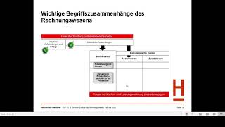 Einführung Rechnungswesen – Begriffe und Grundlagen Teil 3 [upl. by Pomcroy]