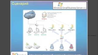 Распределенная файловая система DFS в Windows SBS 2011 [upl. by Aeslehs]