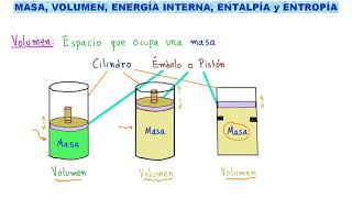 💪 ENTROPÍA ENTALPÍA ENERGÍA INTERNA VOLUMEN y MASA de un Sistema Termodinámico ENTRA y APRENDE [upl. by Eustashe]