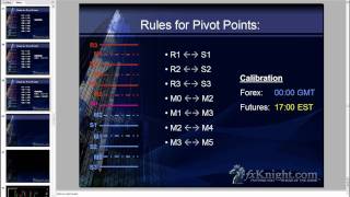 Andrei Knight  Introduction to Pivot Points [upl. by Ribble]