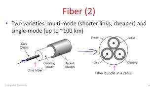 Computer Networks 2 2 Media YouTube 360p [upl. by Aztin]