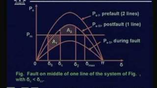 Lecture  38 Power System Stability  VI [upl. by Macdonald345]