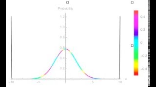 Spreading of a quantum wave packet in 1D [upl. by Hillari807]