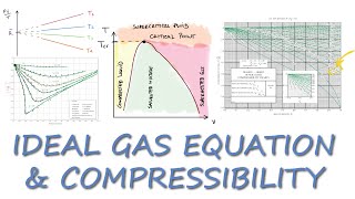 Ideal Gas Equation and COMPRESSIBILITY Factor in 11 Minutes [upl. by Adnoral588]