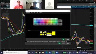 Cómo EDITAR los PROMEDIOS MÓVILES en Thinkorswim [upl. by Keverian]