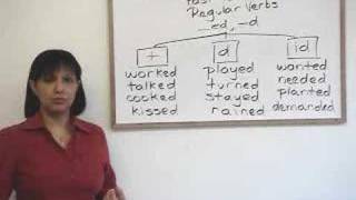 Past Tense Regular Verb Pronunciation [upl. by Nirrol]