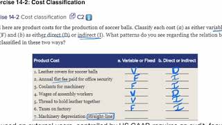 Chapter 14 Homework Introduction to Managerial Accounting [upl. by Ahcatan13]