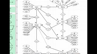 32 ERD Entity Relationship Diagram Restaurant Management System [upl. by Candie988]