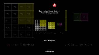 Convolutional Neural Networks Explained How It Works and How Kernels Create Feature Maps [upl. by Knowlton475]