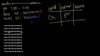 Arterial Blood Gas ABG TicTacToe Examples [upl. by Nealson]