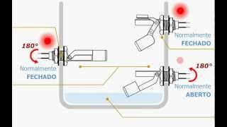 Bóia Elétrica de Nível  Relé de Nível  Chave Bóia ICOS [upl. by Ellen]