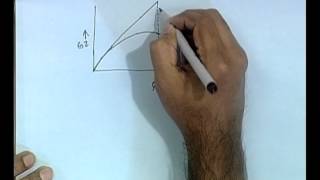 Mod01 Lec13 Stability Curve [upl. by Ellenehs]